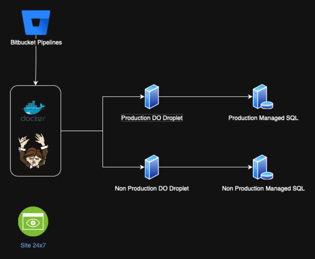 Architecture Diagram